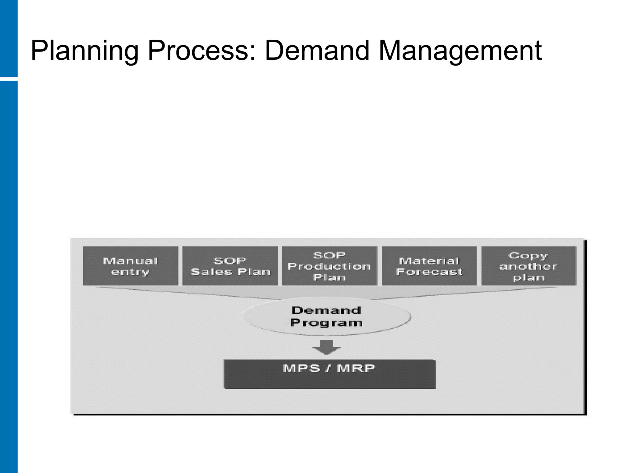 Demand management is the link between top-level
requirements planning (SOP) and materials planning
(MRP).
Input for the demand program can come from several
sources:
Planning Process: Demand Management
 