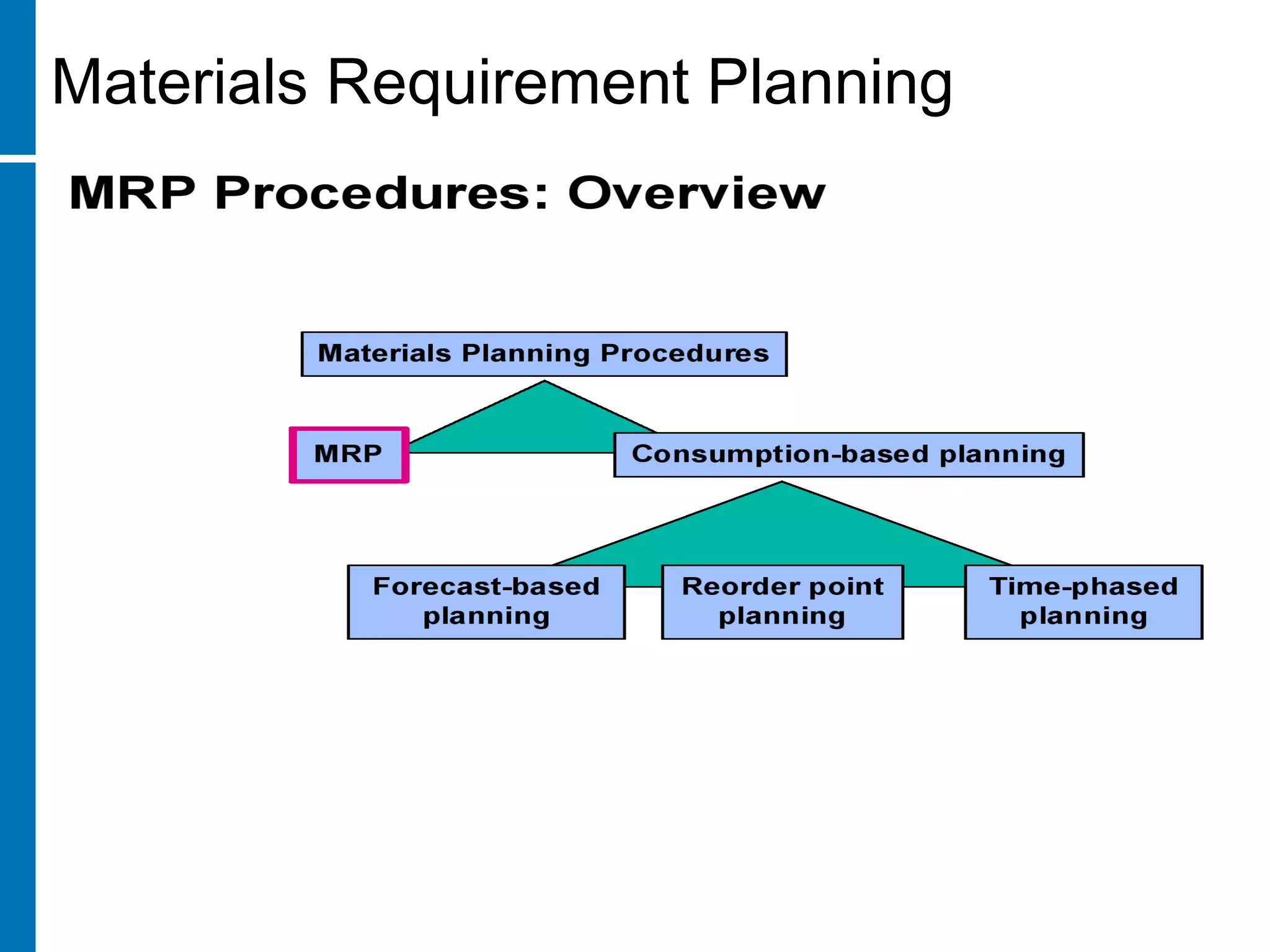 Materials Requirement Planning
 