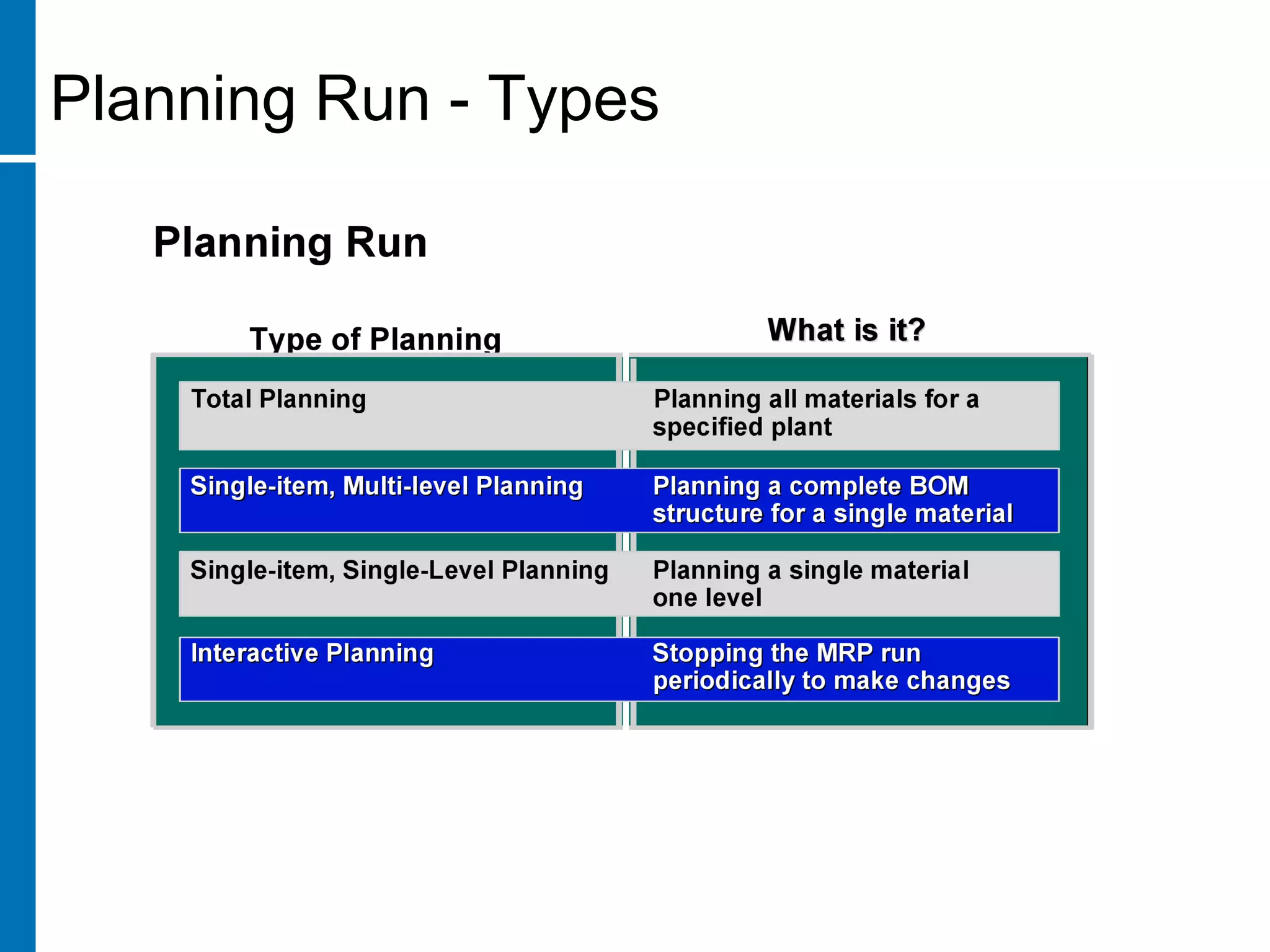 Planning Run - Types
 