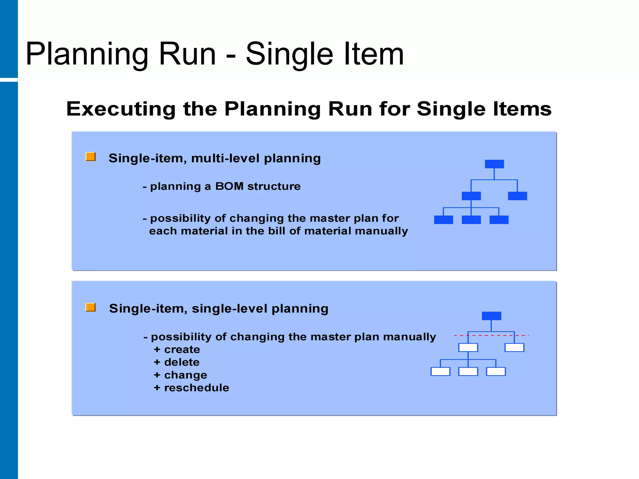 Planning Run - Single Item
 
