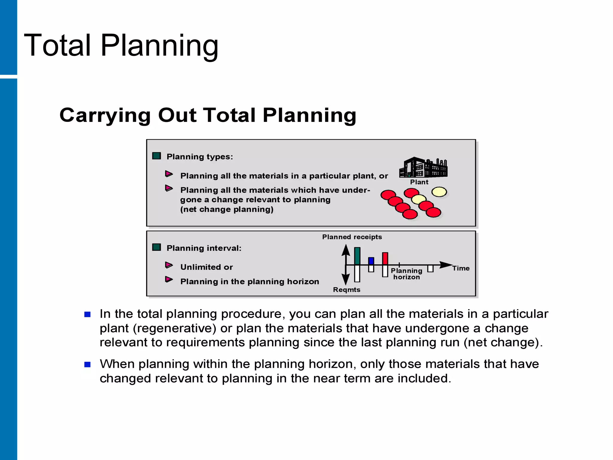 Total Planning
 