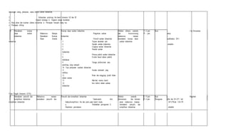 kunjungan ulang, pekerjaan, tanda bahaya dalam kehamilan.
2. Kebutuhan psikologi ibu hamil trimester I,II dan III
a. Support keluarga b. Support tenaga kesehatan
c. Rasa aman dan nyaman selama kehamilan d. Persiapan menjadi orang tua
e. Persiapan sibling
4. Memahami konsep 1. Konsep dasar asuhan kehamilan Melalui diskusi, ceramah, T: 6 jam Kuis - Cut Rosmawar
dasar asuhan Mahasiswa Mampu 1. Pengertian asuhan dan brainstorming, P: - jam arney
kehamilan Memahami Konsep Kehamilan mahasiswa mampu -
Dasar Asuhan 2. Filosofi asuhan kehamilan memahami konsep dasar usdiknakes 2011
kehamilan 3. Tujuan antenatal care
4. Sejarah asuhan kehamilan
5. Lingkup asuhan kehamilan
6. Standar asuhan
kehamilan
7. Prinsip pokok asuhan kehamilan
8. Eviden based dalam praktik
kebidanan
9. Tenaga professional atau
penolong yang terampil
10. Tipe pelayanan asuahan kehamilan
11. Asuhan antenatal yang
terfokus
12. Peran dan tanggung jawab bidan
dalam asuhan
13. Hak-hak wanita hamil
14. Issu terkini dalam asuhan
kehamilan
asuhan kehamilan. -
aifuddin
Ujian Tengah Semester (UTS)
5. Memahami penyulit dan Mahasiswa mampu Penyulit dan komplikasi kehamilan Melalui ceramah, T: 9 jam Kuis - Magfirah
komplikasi kehamilan memahami penyulit dan Tanda-tanda dini demonstrasi, dan bermain P: 4 jam Penugasan eller hal 241-257, hal
komplikasi kehamilan bahaya/komplikasi ibu dan janin pada hamil muda:
a. Perdarahan pervaginam b.
Hipertensi gravidarum
peran mahasiswa mampu
memahami penyulit dan
komplikasi kehamilan.
267-278,hal 136-139
-
aifuddin
 