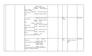 5. Menentukan Diagnosa
a. Menetapkan normalitas kehamilan
b. Membedakan antara ketidaknyamanan
dalam kehamilan dan
kemungkinan komplikasi
c. Mengidentifikasi tanda dan gejala penyimpangan
dari keadaan normal
d. Mengidentifikasi kemungkinan kebutuhan
belajar
6. Mengembangkan perencanaan asuhan
yang komprehensif
a. Menetapkan kebutuhan test laboratorium
b. Menetapkan kebutuhan
belajar
c. Menjelaskan kegunaan buku KIA
d. Menetapkan kebutuhan untuk pengobatan
komplikasi ringan
e. Menetapkan kebutuhan konsultasi atau
rujukan pada tenaga professional
lainnya.
f. Menetapkan kebutuhan untuk konsling
spesifik atau anticipatory quidance
g. Menetapkan kebutuhan konseling
HIV/PMS
h. Menetapkan jadwal
kunjungan sesuai dengan perkembangan kehamilan
Kuis
Penugasan
- Dewina Susanti
B. Asuhan kehamilan
kunjungan ulang
1. Mengevaluasi penemuan masalah
yang terjadi, aspek-aspek yang menonjol pada wanita hamil
2. Mengevaluasi data dasar
3. Mengevaluasi keefektifan
menajemen/asuhan
4. Pengkajian data focus
(riwayat kehamilan sekarang, deteksi komplikasi dan ketidaknyamanan,
pemeriksaan fisik, pemeriksaan laboratorium).
Kuis
Uji lab
-
odul MPS I: bidan komunitas
WHO pers
2006
Nuzulul Rahmi
 