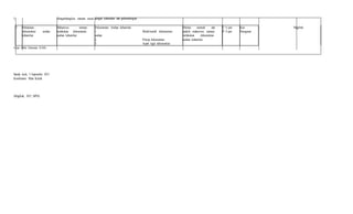 5. Mengembangkan rencana sesuai dengan kebutuhan dan perkembangan.
7. Melakukan Mahasiswa mampu Dokumentasi Asuhan kehamilan Melalui ceramah dan T: 6 jam Kuis - Magfirah
dokumentasi asuhan melakukan dokumentasi 1. Model-model dokumentasi praktik mahasiswa mampu P: 8 jam Penugasan
kehamilan asuhan kehamilan asuhan melakukan dokumentasi
2. Prinsip dokumentasi asuhan kehamilan
3. Aspek legal dokumentasi
Ujian Akhir Semester (UAS)
Banda Aceh, 3 September 2013
Koordinator Mata Kuliah
(Magfirah, SST, MPH)
 