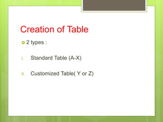 Creation of Table
 2 types :
I. Standard Table (A-X)
II. Customized Table( Y or Z)
 