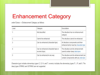Enhancement Category
 