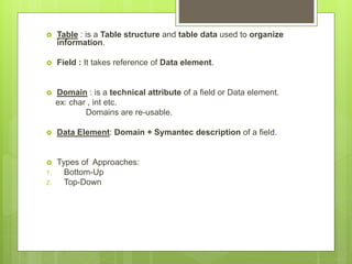  Table : is a Table structure and table data used to organize
information.
 Field : It takes reference of Data element.
 Domain : is a technical attribute of a field or Data element.
ex: char , int etc.
Domains are re-usable.
 Data Element: Domain + Symantec description of a field.
 Types of Approaches:
1. Bottom-Up
2. Top-Down
 