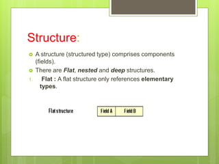 Structure:
 A structure (structured type) comprises components
(fields).
 There are Flat, nested and deep structures.
1. Flat : A flat structure only references elementary
types.
 