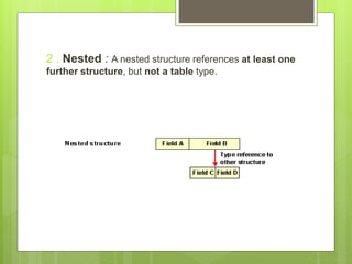 2 . Nested : A nested structure references at least one
further structure, but not a table type.
 