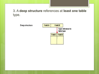 3. A deep structure references at least one table
type.
 