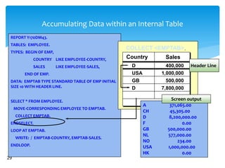Sap abap-data structures and internal tables | PPTX