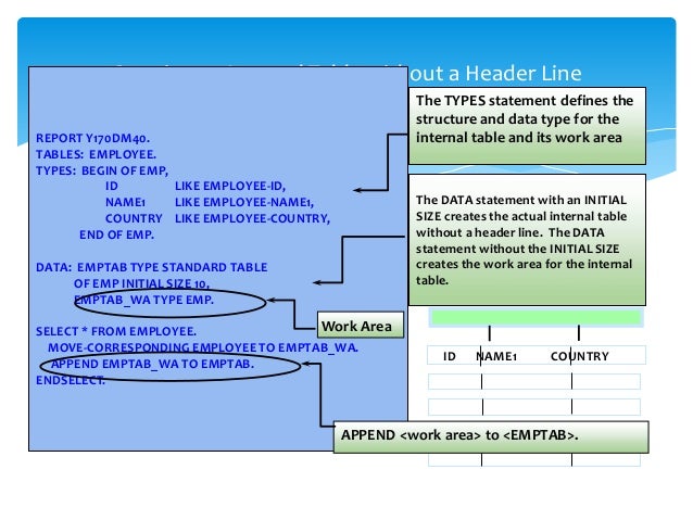 Sap Abap Data Structures And Internal Tables