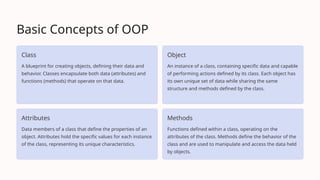 Basic Concepts of OOP
Class
A blueprint for creating objects, defining their data and
behavior. Classes encapsulate both data (attributes) and
functions (methods) that operate on that data.
Object
An instance of a class, containing specific data and capable
of performing actions defined by its class. Each object has
its own unique set of data while sharing the same
structure and methods defined by the class.
Attributes
Data members of a class that define the properties of an
object. Attributes hold the specific values for each instance
of the class, representing its unique characteristics.
Methods
Functions defined within a class, operating on the
attributes of the class. Methods define the behavior of the
class and are used to manipulate and access the data held
by objects.
 