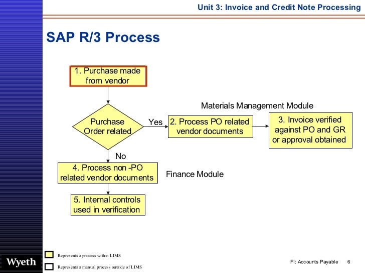 sap invoice process