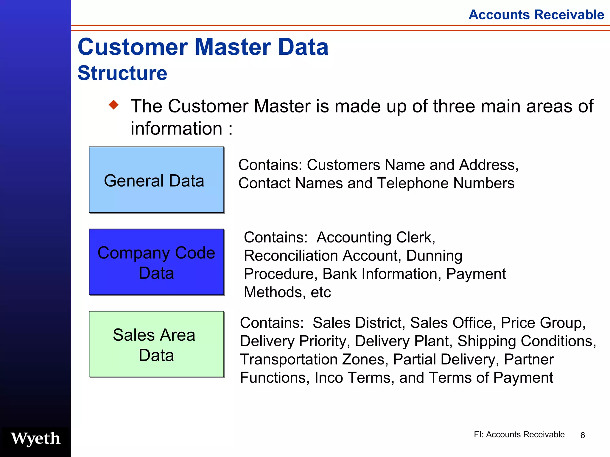 SAP Accounts Reveivable Customer Master | http://sapdocs.info