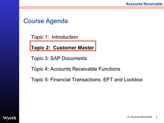 Course Agenda ,[object Object],[object Object],[object Object],[object Object],[object Object]