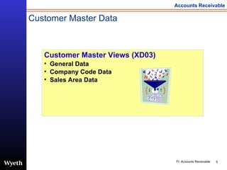 [object Object],[object Object],[object Object],[object Object],Customer Master Data  