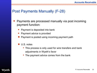 Post Payments Manually (F-28) Payments are processed manually via post incoming payment function: Payment is deposited into bank Payment advice is provided Payment is posted using incoming payment path U.S. notes This process is only used for wire transfers and bank adjustments in Wyeth’s favor The payment advice comes from the bank 