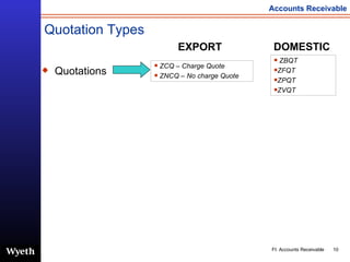 Quotations Quotation Types ZCQ – Charge Quote ZNCQ – No charge Quote EXPORT DOMESTIC ZBQT ZFQT ZPQT ZVQT 
