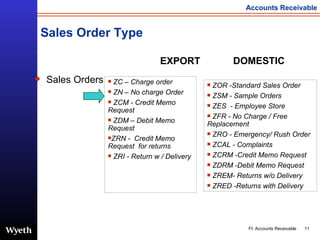 Sales Order Type Sales Orders ZC – Charge order ZN – No charge Order ZCM - Credit Memo Request ZDM – Debit Memo Request ZRN -  Credit Memo Request  for returns ZRI - Return w / Delivery EXPORT DOMESTIC ZOR -Standard Sales Order  ZSM - Sample Orders  ZES  - Employee Store  ZFR - No Charge / Free Replacement  ZRO - Emergency/ Rush Order  ZCAL - Complaints  ZCRM -Credit Memo Request  ZDRM -Debit Memo Request  ZREM- Returns w/o Delivery ZRED -Returns with Delivery 