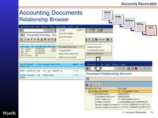 Accounting Documents Relationship Browser Delivery Billing   Acct   Order   Quote   