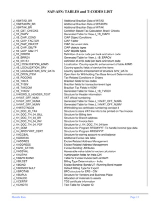 Sap afs-tables-and-tcodes-list | PDF