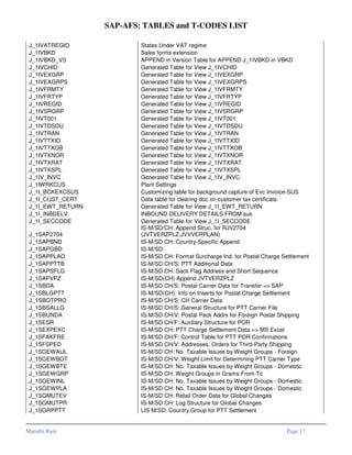 Sap afs-tables-and-tcodes-list | PDF