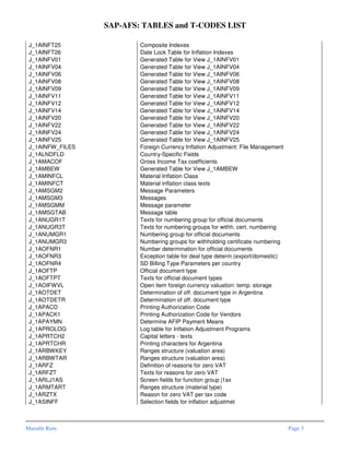 Sap afs-tables-and-tcodes-list | PDF