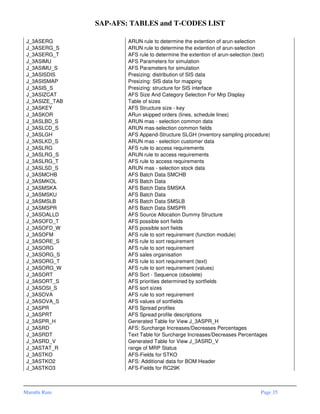 Afp Code Table Sap afs-tables-and-tcodes-list | PDF