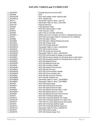 Sap afs-tables-and-tcodes-list | PDF