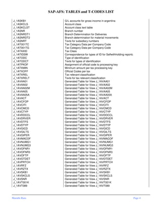 Sap afs-tables-and-tcodes-list | PDF