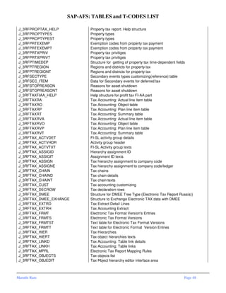 Sap afs-tables-and-tcodes-list | PDF