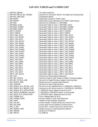 Sap afs-tables-and-tcodes-list | PDF