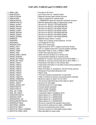 Afp Code Table Sap afs-tables-and-tcodes-list | PDF