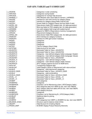 Sap afs-tables-and-tcodes-list | PDF