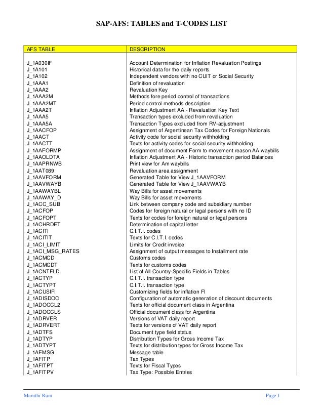 Sap Afs Tables And Tcodes List