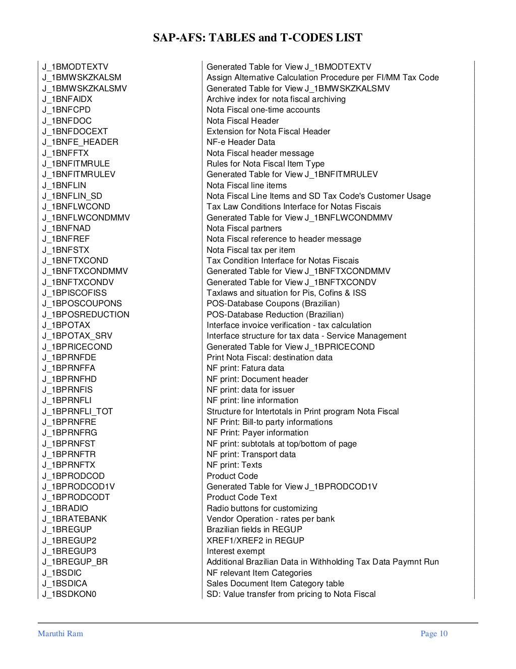 Sap afstablesandtcodeslist