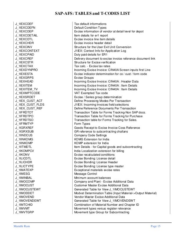 Sap afstablesandtcodeslist