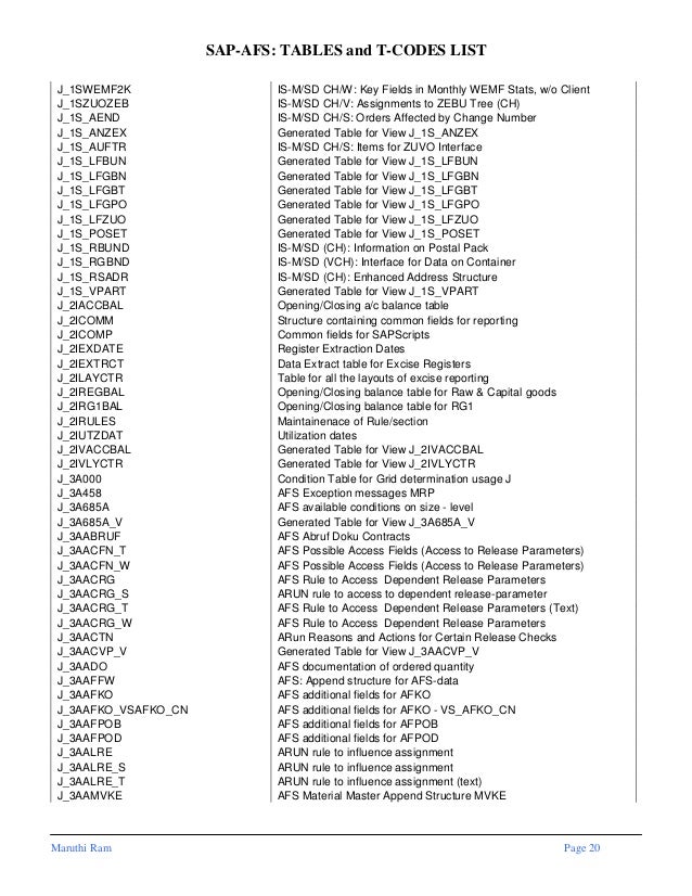 sap afs tables and