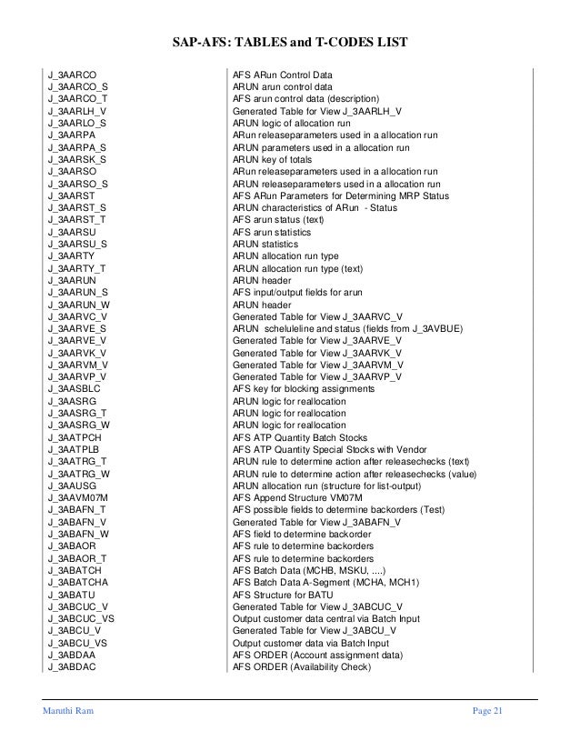 Sap afstablesandtcodeslist