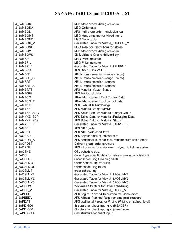 Sap afstablesandtcodeslist