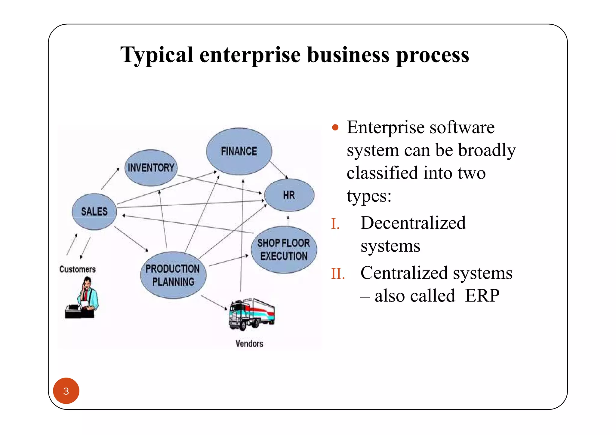 SAP ENTERPRISE APPLICATION SOFTWARE visual data 2