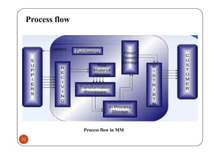 Sap an enterprise application | PDF