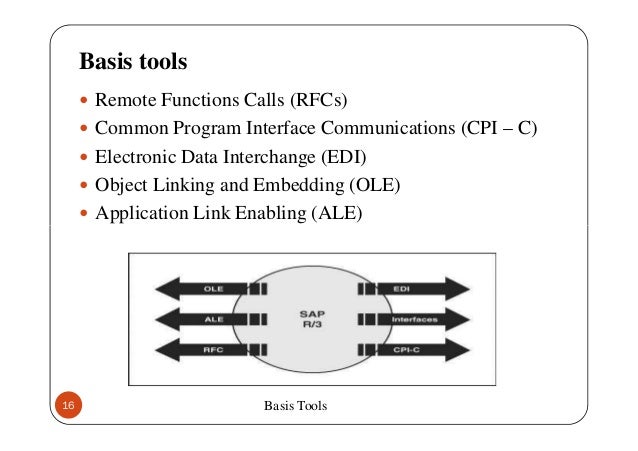 an overview of electronic commerce ec electronic data interchange edi and facnet E-commerce overview electronic data exchange (edi) electronic mail (e-mail) electronic bulletin boards electronic fund transfer (eft) other network-based. an overview of electronic commerce ec electronic data interchange edi and facnet E-commerce overview electronic data exchange (edi) electronic mail (e-mail) electronic bulletin boards electronic fund transfer (eft) other network-based.