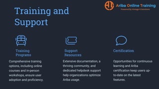 Training and
Support
Training
Programs
Comprehensive training
options, including online
courses and in-person
workshops, ensure user
adoption and proficiency.
Support
Resources
Extensive documentation, a
thriving community, and
dedicated helpdesk support
help organizations optimize
Ariba usage.
Certification
Opportunities for continuous
learning and Ariba
certification keep users up-
to-date on the latest
features.
 