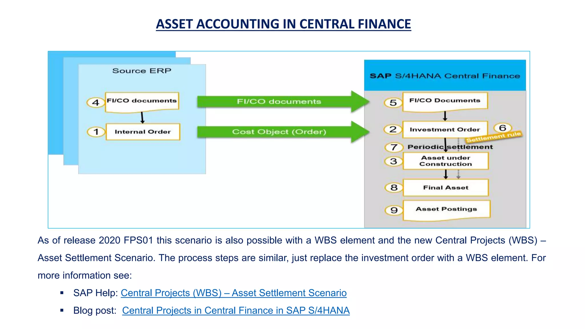 ASSET ACCOUNTING IN CENTRAL FINANCE
As of release 2020 FPS01 this scenario is also possible with a WBS element and the new Central Projects (WBS) –
Asset Settlement Scenario. The process steps are similar, just replace the investment order with a WBS element. For
more information see:
 SAP Help: Central Projects (WBS) – Asset Settlement Scenario
 Blog post: Central Projects in Central Finance in SAP S/4HANA
 