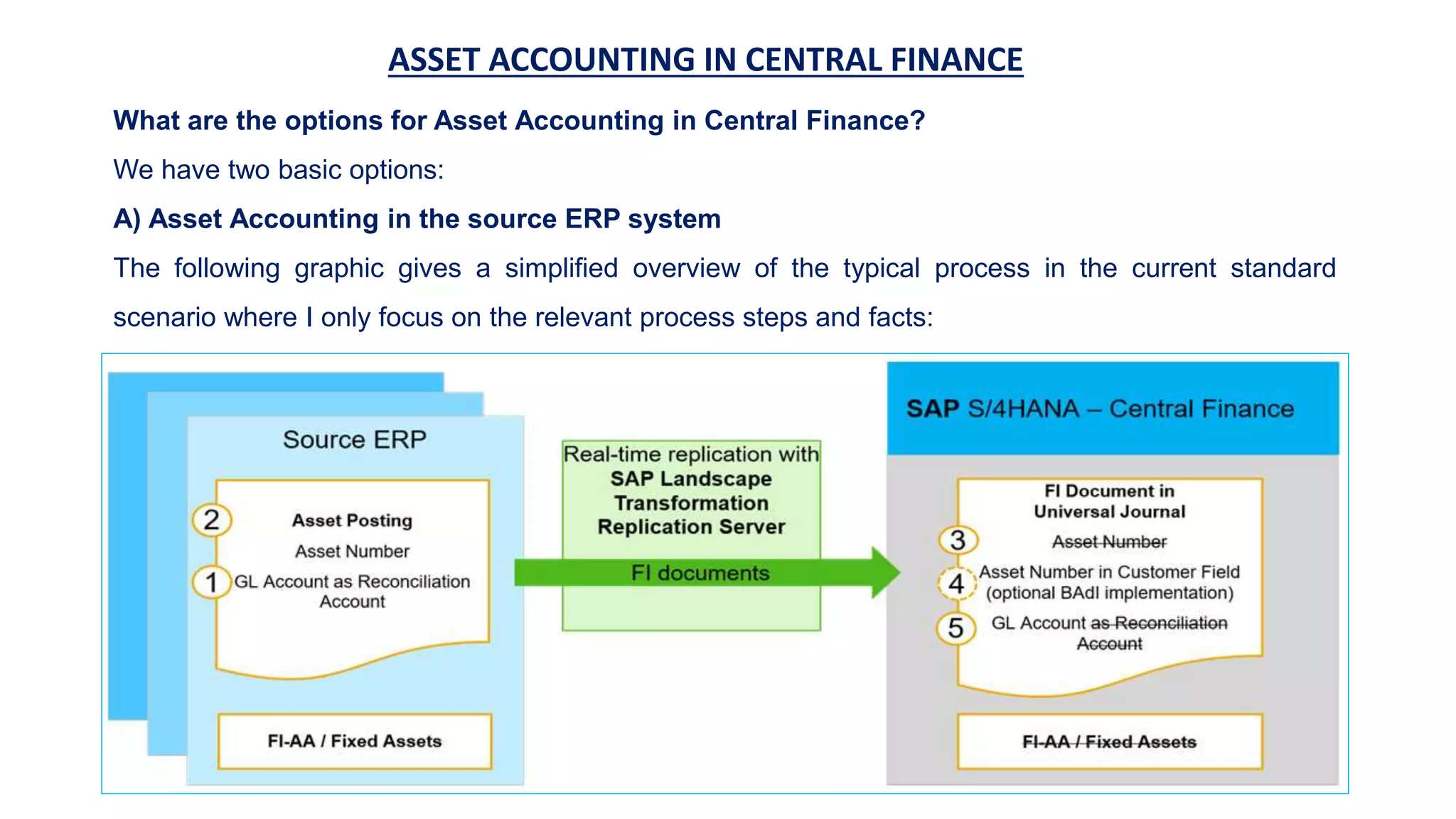 ASSET ACCOUNTING IN CENTRAL FINANCE
What are the options for Asset Accounting in Central Finance?
We have two basic options:
A) Asset Accounting in the source ERP system
The following graphic gives a simplified overview of the typical process in the current standard
scenario where I only focus on the relevant process steps and facts:
 