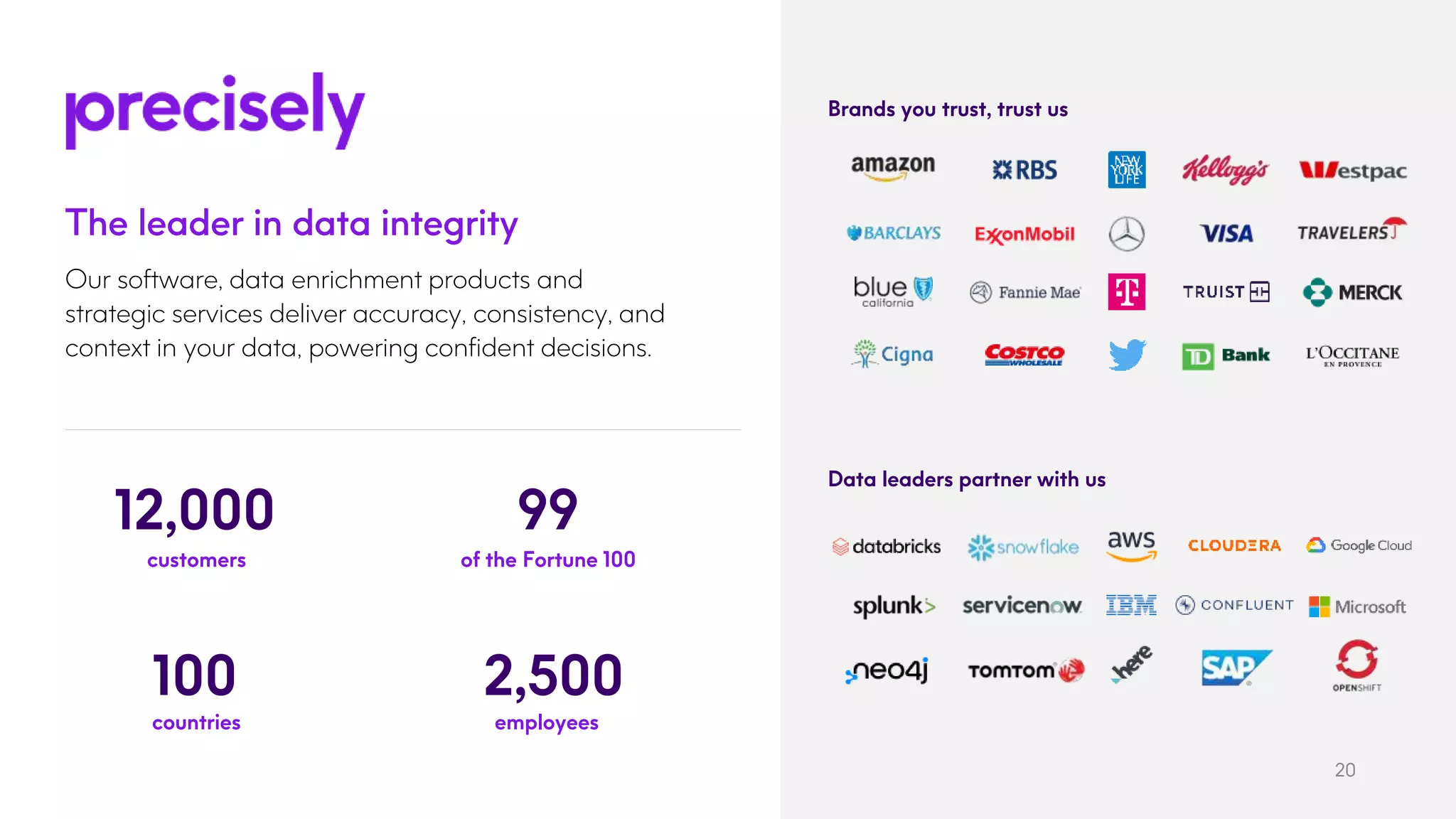The leader in data integrity
Our software, data enrichment products and
strategic services deliver accuracy, consistency, and
context in your data, powering confident decisions.
of the Fortune 100
99
countries
100 2,500
employees
customers
12,000
Brands you trust, trust us
Data leaders partner with us
20
 