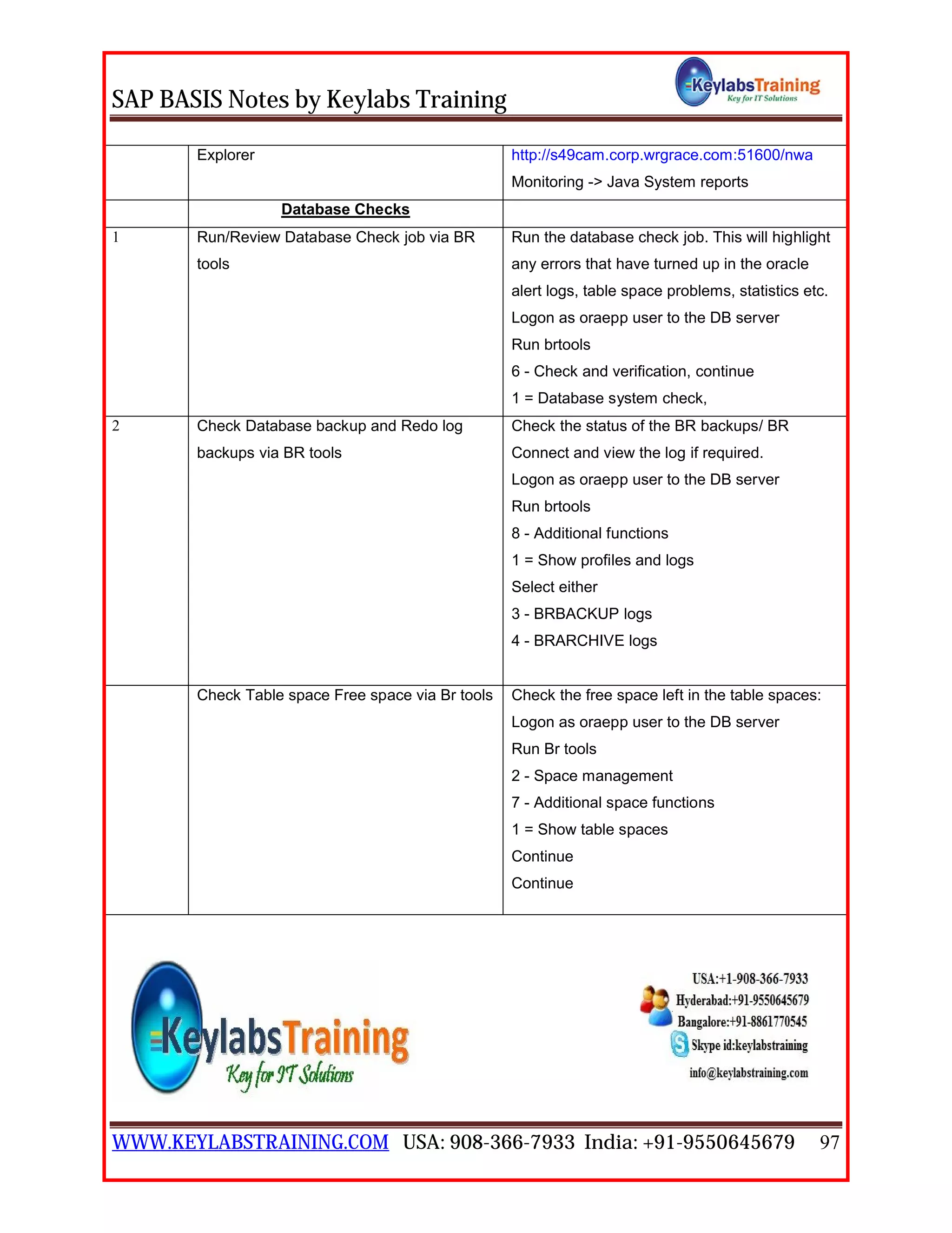 SAP BASIS Notes by Keylabs Training
WWW.KEYLABSTRAINING.COM USA: 908-366-7933 India: +91-9550645679 97
Explorer http://s49cam.corp.wrgrace.com:51600/nwa
Monitoring -> Java System reports
Database Checks
1 Run/Review Database Check job via BR
tools
Run the database check job. This will highlight
any errors that have turned up in the oracle
alert logs, table space problems, statistics etc.
Logon as oraepp user to the DB server
Run brtools
6 - Check and verification, continue
1 = Database system check,
2 Check Database backup and Redo log
backups via BR tools
Check the status of the BR backups/ BR
Connect and view the log if required.
Logon as oraepp user to the DB server
Run brtools
8 - Additional functions
1 = Show profiles and logs
Select either
3 - BRBACKUP logs
4 - BRARCHIVE logs
Check Table space Free space via Br tools Check the free space left in the table spaces:
Logon as oraepp user to the DB server
Run Br tools
2 - Space management
7 - Additional space functions
1 = Show table spaces
Continue
Continue
 