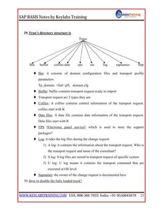 SAP BASIS Notes by Keylabs Training
WWW.KEYLABSTRAINING.COM USA: 908-366-7933 India: +91-9550645679 23
29.Tran’s directory structure is
Trans
Bin buffer cofiles date eps etc log sapnames tmp
 Bin: it consists of domain configuration files and transport profile
parameters.
Tp_domain. <Sid>.pfl, domain.cfg
 Buffer: buffer contains transport request ready to import
 Transport request are 2 types they are
 Cofiles: A cofiles contains control information of the transport request.
cofiles start with K
 Date files: A data file contains data information of the transport request.
Data files start with R
 EPS [Electronic panel service]: which is used to store the support
packages?
 Log: it rides the log files during the change request
1) A log: it contains the information about the transport request. Who is
the transport request and name of the consultant?
2) S log: S log files are stored in transport request of specific system
3) U log: U log means it contains the transport command that are
executed at OS level
 Sapnames: the owner of the change request is documented here
30.How to disable the fully loaded truck?
 